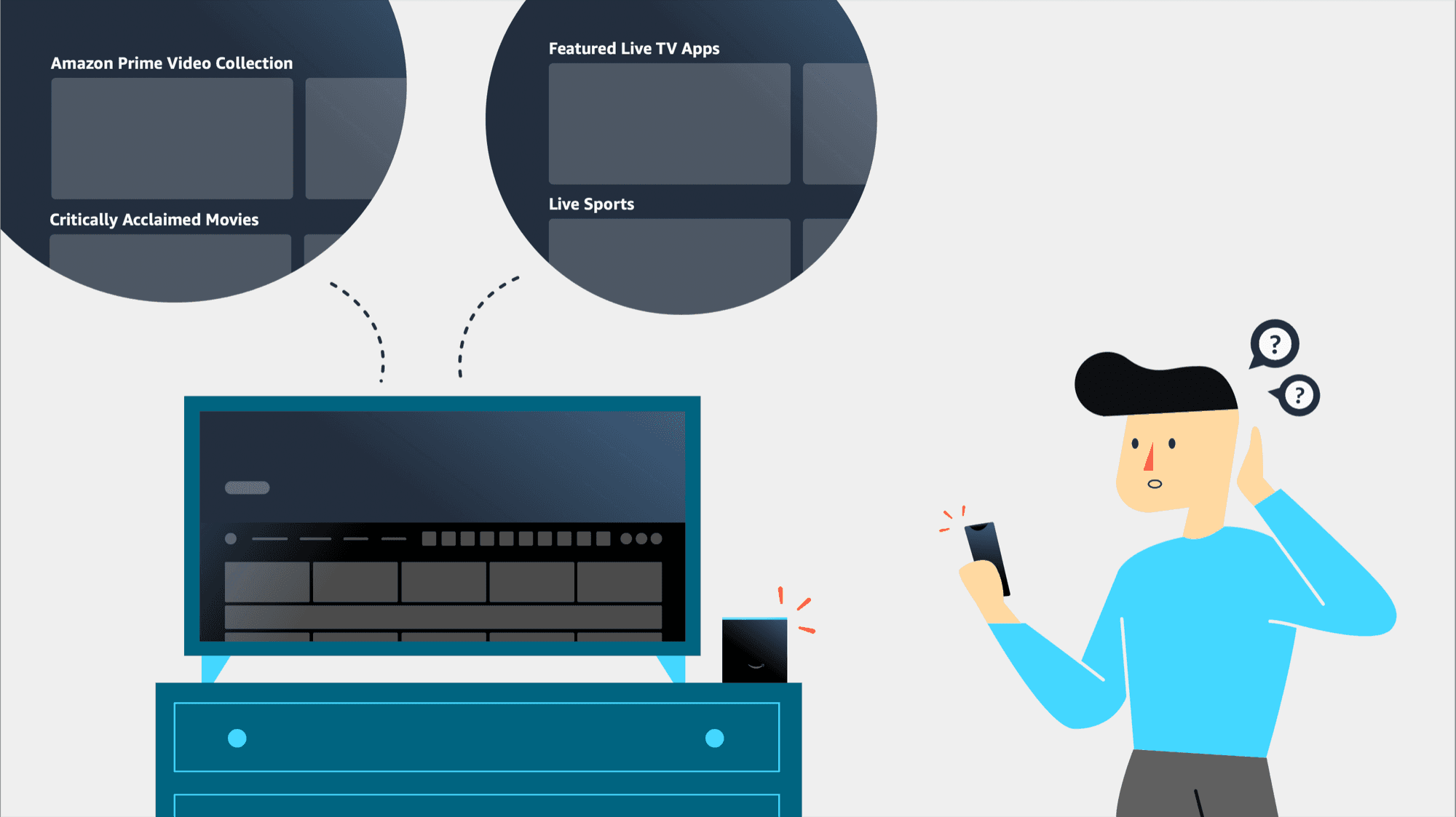 Fire TV research synthesis