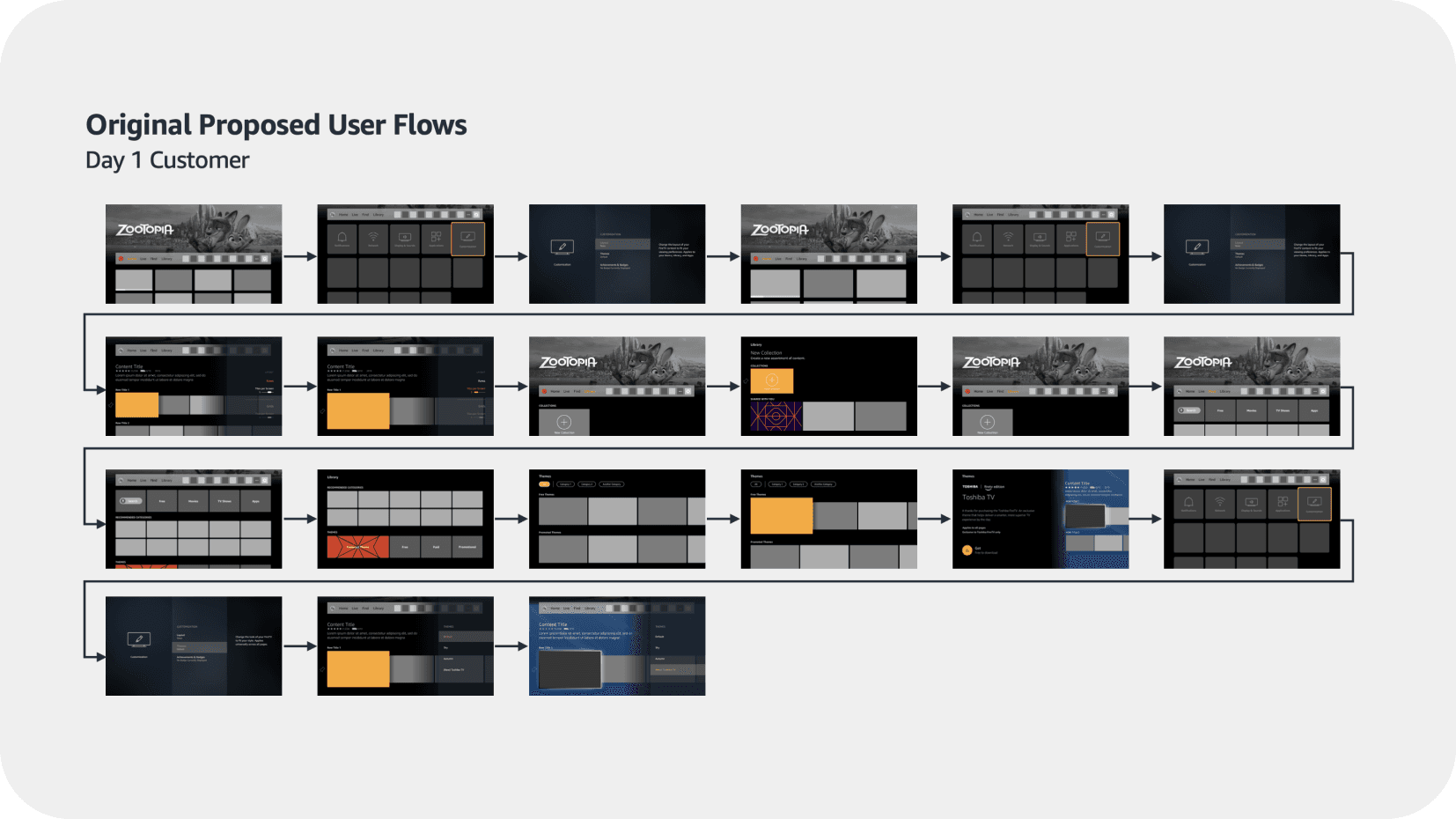 Wireframes for Day 1 customers