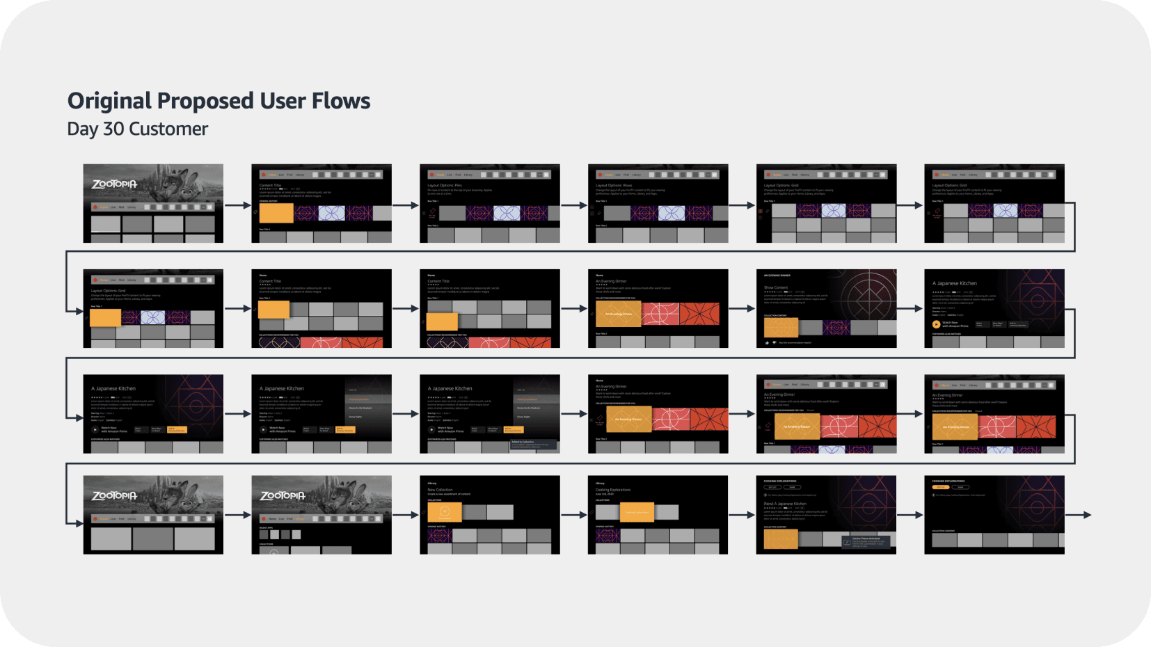 Wireframes for Day 30 customers
