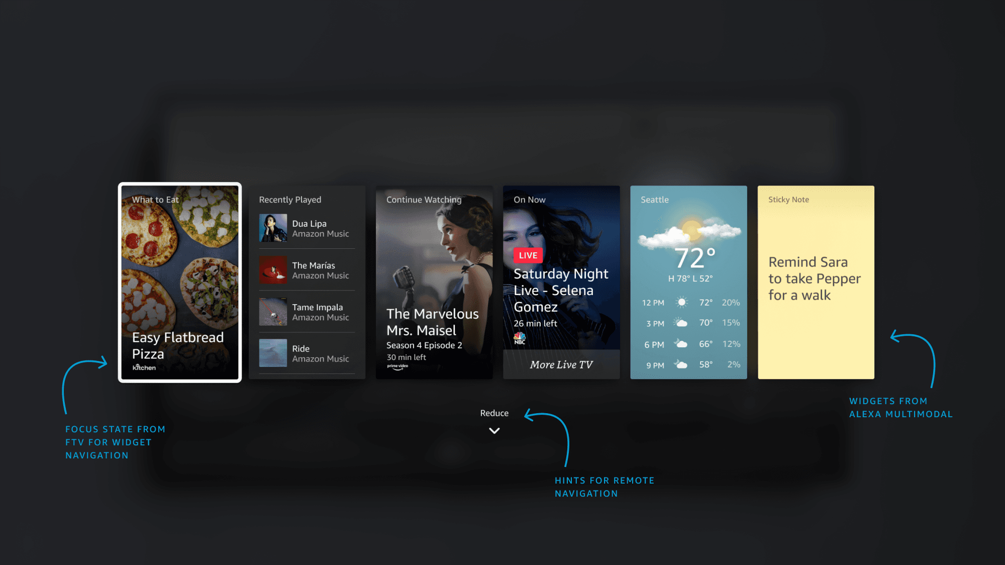 Detail of Fire TV Ambient Widgets